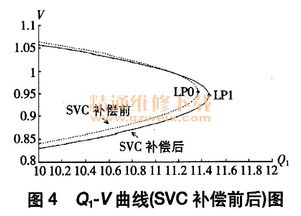 風電場系統電壓穩定性研究及其優化控制策略